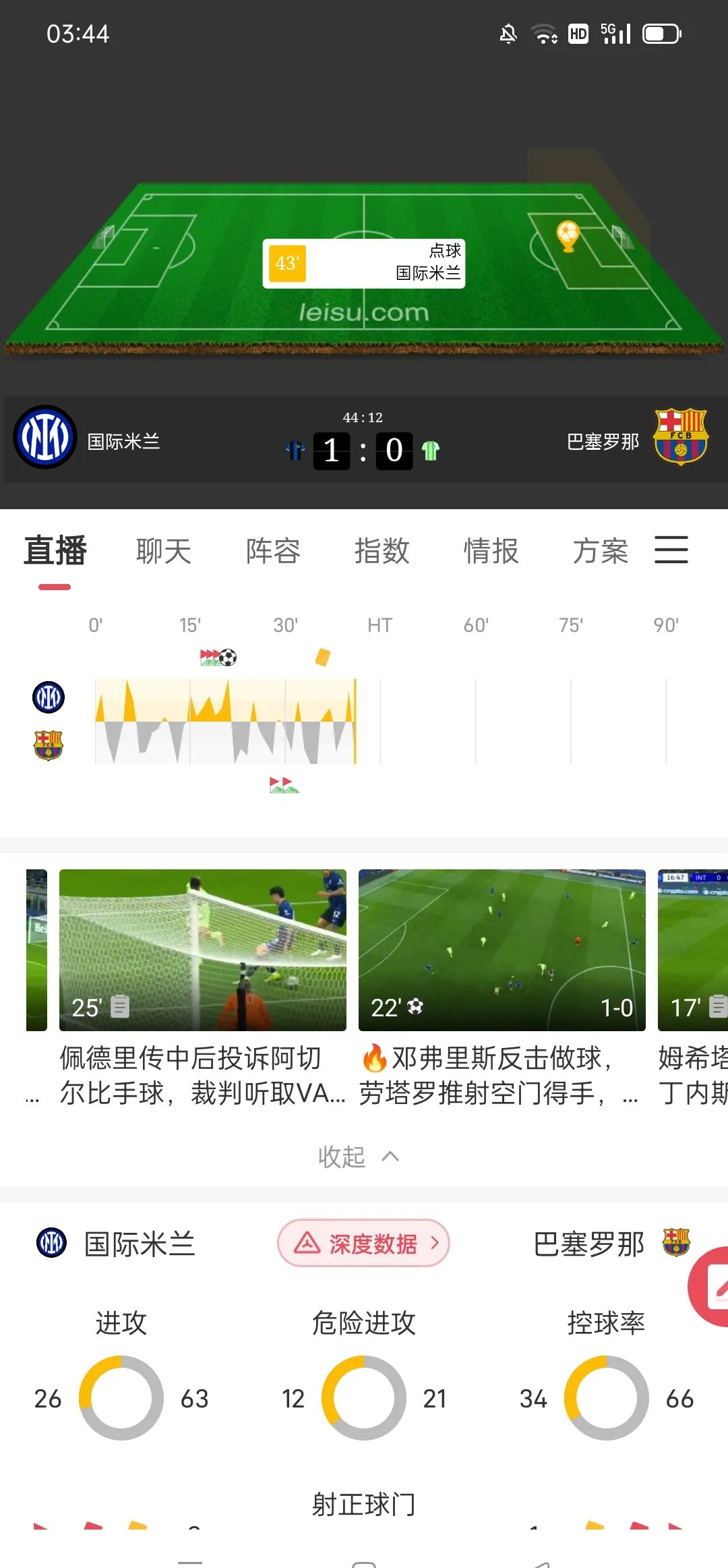 昨日美洲杯：AC米兰击败巴萨，技术统计的简单介绍