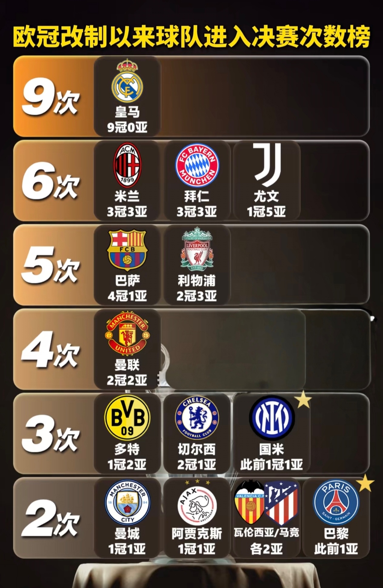 关于最新焦点：皇马击败，数据统计的信息
