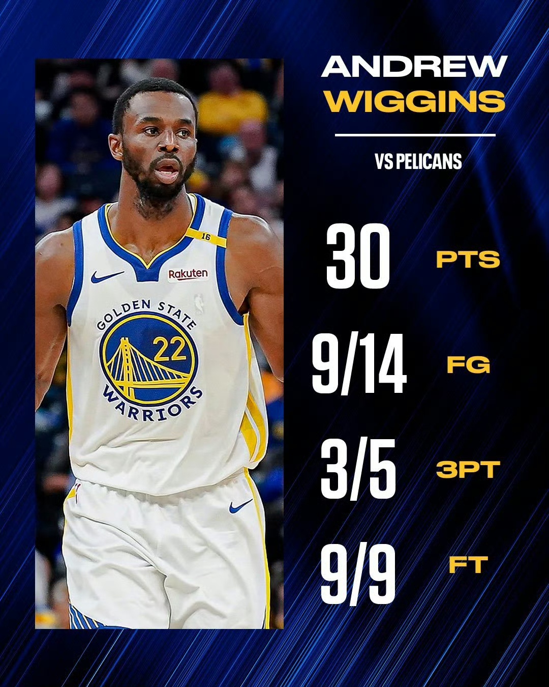 勇士主场力克鹈鹕，豪取四连胜