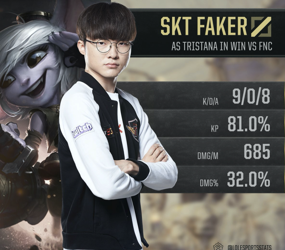 IG翻盘FNC，Faker关键制胜的简单介绍